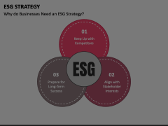 ESG Strategy Animated Presentation - SketchBubble