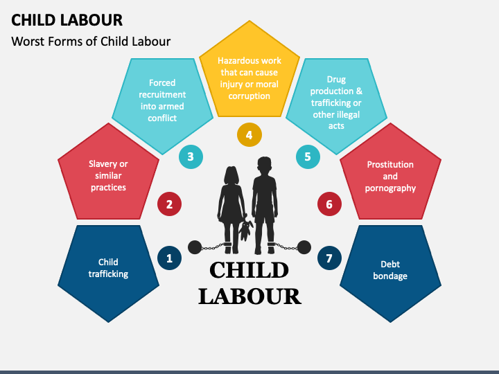 slide presentation on child labour