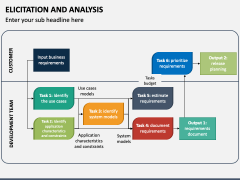 Elicitation and Analysis PowerPoint Template and Google Slides Theme