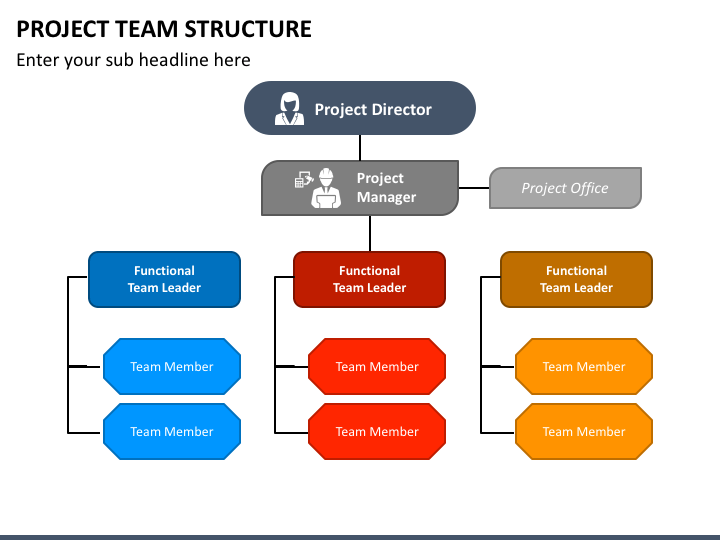 Project Team Structure PowerPoint Template PPT Slides