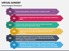 Virtual Surgery PPT Slide 4