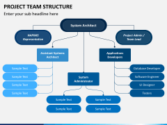 Project Team Structure for PowerPoint and Google Slides - PPT Slides