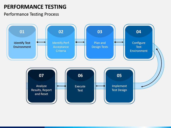 performance testing ppt presentation free download