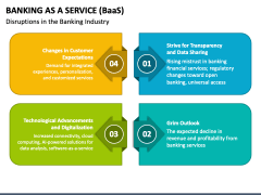 Banking As A Service (BaaS) PowerPoint And Google Slides Template - PPT ...