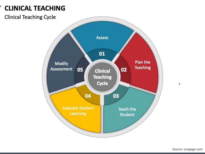 Clinical Teaching PPT Slide 1
