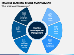 Machine Learning Model Management PowerPoint and Google Slides Template