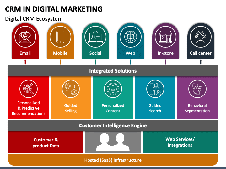 CRM in Digital Marketing PPT Slide 1