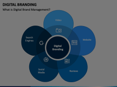 Digital Branding Animated Presentation - SketchBubble