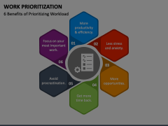 Work Prioritization Animated Presentation - SketchBubble