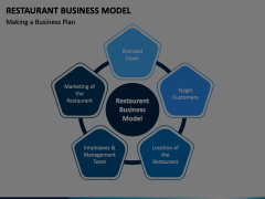 Restaurant Business Model Animated Presentation - SketchBubble
