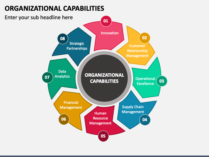 Organizational Capabilities PowerPoint Template and Google Slides Theme