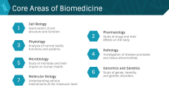 Biomedicine PPT Slide 4