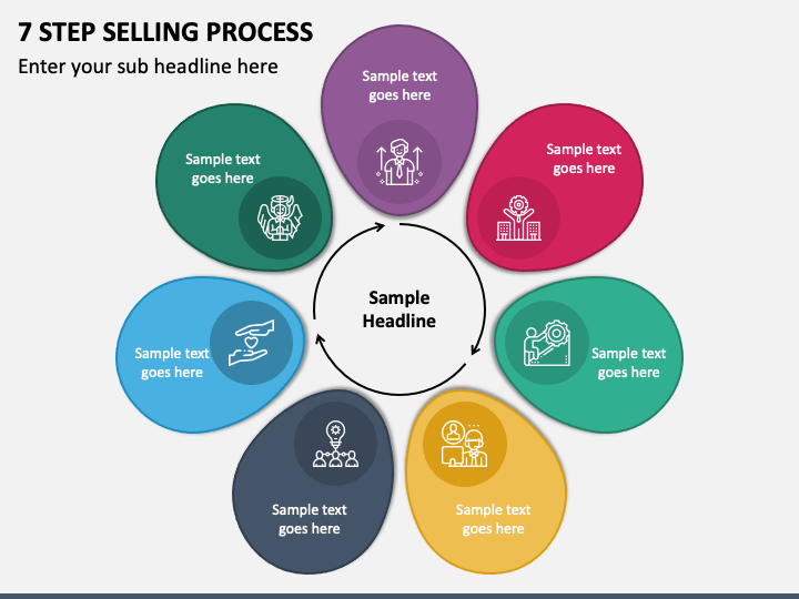 7 Step Selling Process Powerpoint Presentation Slides Ppt Template 3473