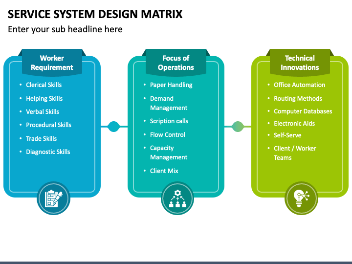 Service System Design Matrix PowerPoint Slide 1