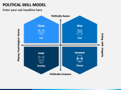 Political Skills Model PPT Slide 2