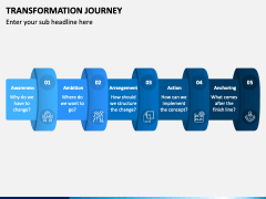 Transformation Journey PowerPoint and Google Slides Template - PPT Slides