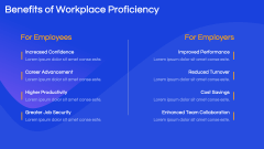 Workplace Proficiency PPT Slide 10