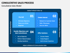 Consultative Sales Process PowerPoint and Google Slides Template - PPT ...