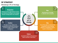 5P Strategy PowerPoint Template - PPT Slides