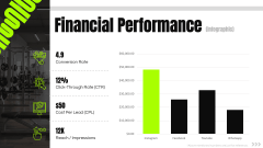 Fitness Gym Social Media Strategy PPT Slide 10