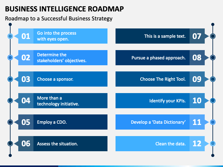 Business Intelligence Plan Template