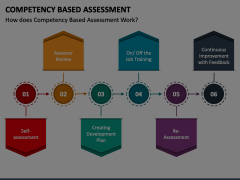 Competency Based Assessment Animated Presentation - SketchBubble