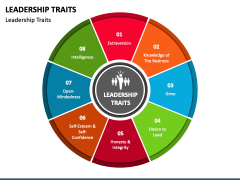 Leadership Traits PPT Slide 2