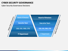 Cyber Security Governance Slide 3