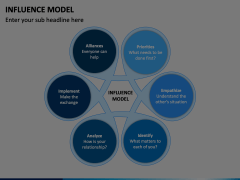 Influence Model PowerPoint and Google Slides Template - PPT Slides