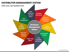 Distributor Management System PowerPoint and Google Slides Template ...