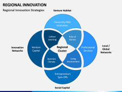 Regional Innovation PPT Slide 3