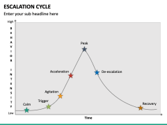 Escalation Cycle PPT Slide 3