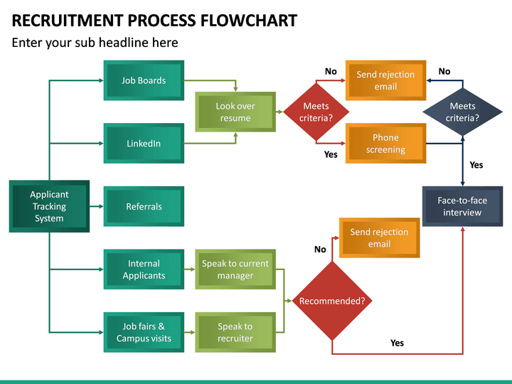 Recruitment Process Flowchart PowerPoint Template PPT Slides