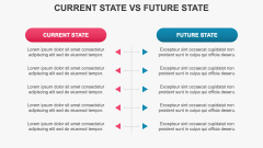 Free - Current State Vs Future State PowerPoint and Google Slides ...