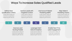Sales Qualified Lead (SQL) PPT Slide 5