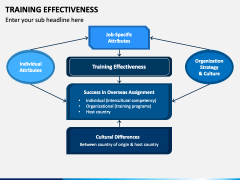 Training Effectiveness PowerPoint and Google Slides Template - PPT Slides