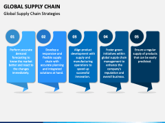 Global Supply Chain PowerPoint Template - PPT Slides