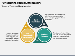 Functional Programming (FP) PowerPoint and Google Slides Template - PPT ...