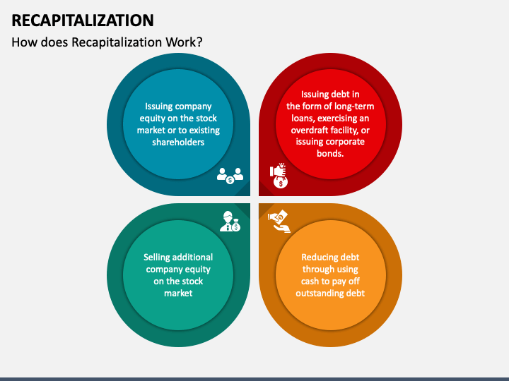 Recapitalization PowerPoint and Google Slides Template PPT Slides