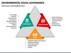 Environmental Social Governance PowerPoint and Google Slides Template ...