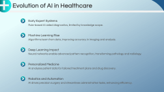 AI in Medicine PPT Slide 3