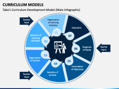 Curriculum Models PowerPoint and Google Slides Template - PPT Slides