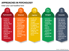 Approaches In Psychology PowerPoint And Google Slides Template - PPT Slides