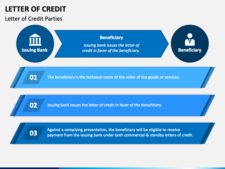 letter of credit electronic presentation