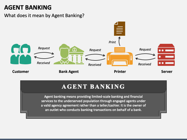 Agent Banking PPT Slide 1