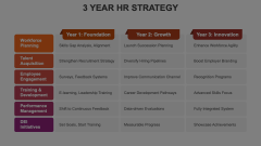 3 Year HR Strategy Animated Presentation - SketchBubble