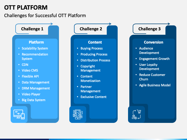 OTT Platform PowerPoint Presentation Slides PPT Template | lupon.gov.ph
