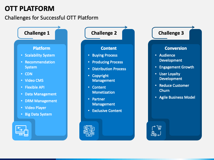 OTT Platform PowerPoint and Google Slides Template - PPT Slides