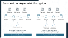 Symmetric Encryption PowerPoint and Google Slides Template - PPT Slides