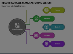 Reconfigurable Manufacturing System Animated Presentation - SketchBubble